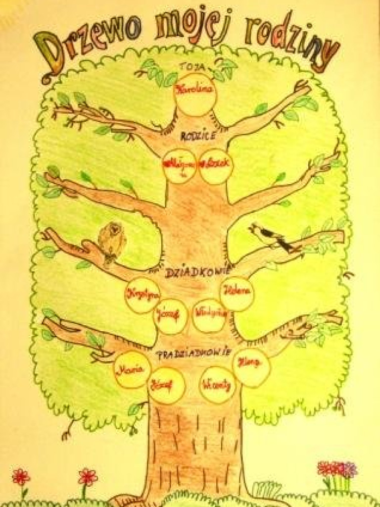 PSARY. Rozstrzygnięcie konkursu na drzewo genealogiczne