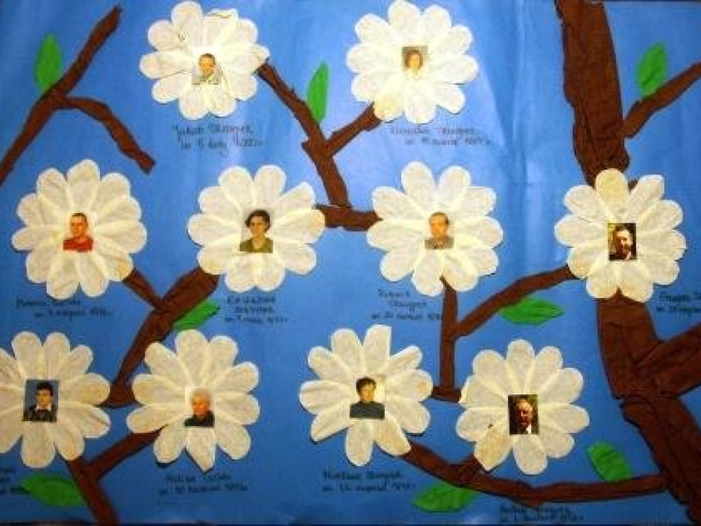 PSARY. Rozstrzygnięcie konkursu na drzewo genealogiczne