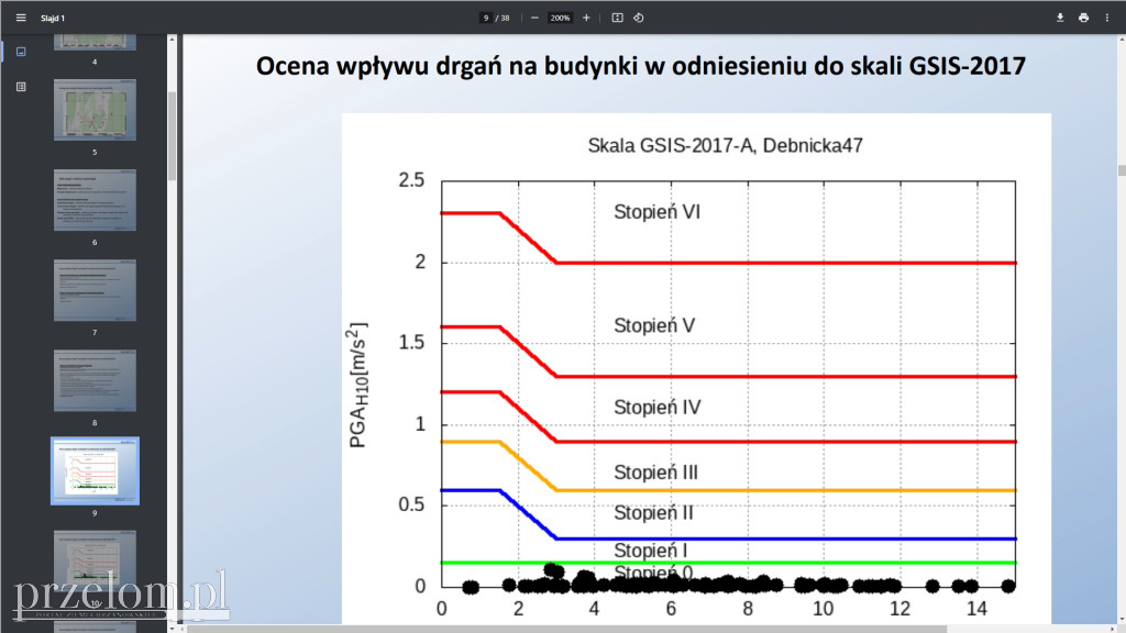 Raport IGiS PAN na temat wstrząsów górniczych