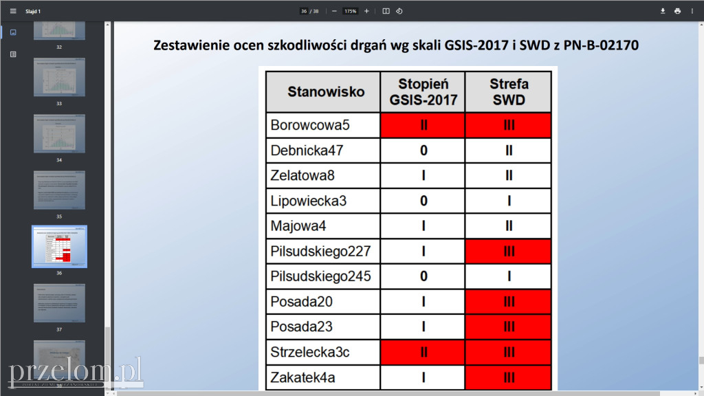 Raport IGiS PAN na temat wstrząsów górniczych