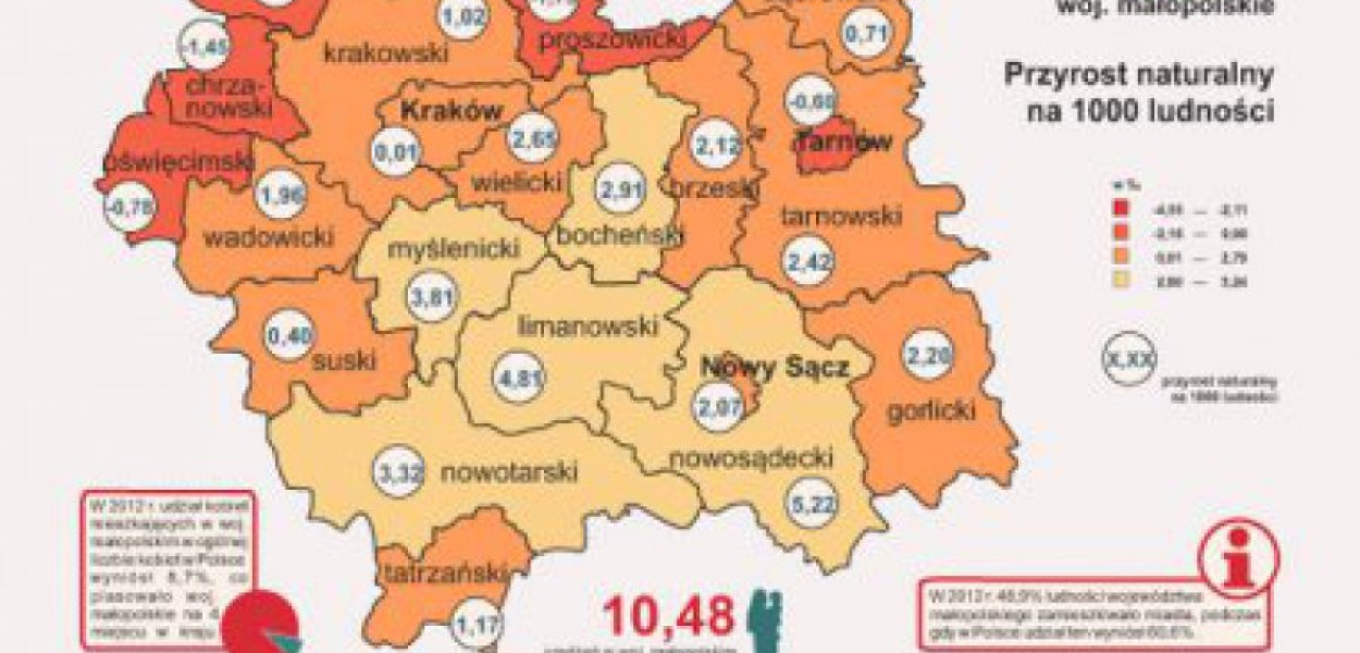 Żródło: Urząd Statystyczny w Krakowie, dane za 2012 r. 