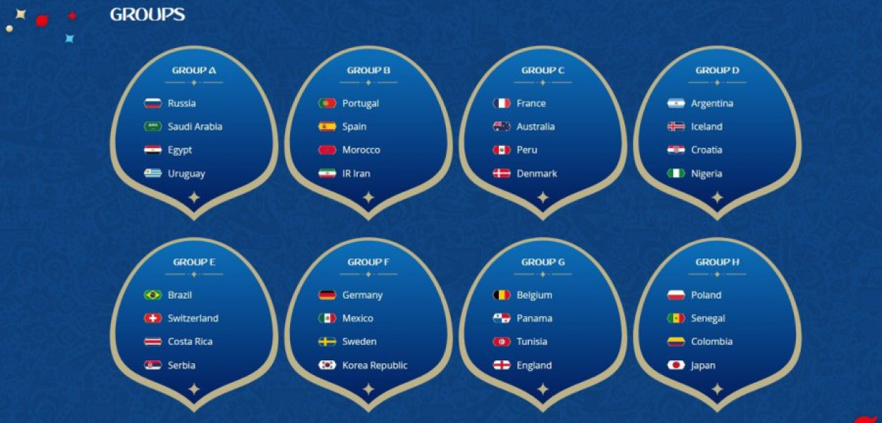 Zrzut ze strony www.fifa.com
