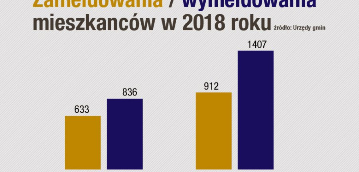 Oficjalnie wygląda to tak