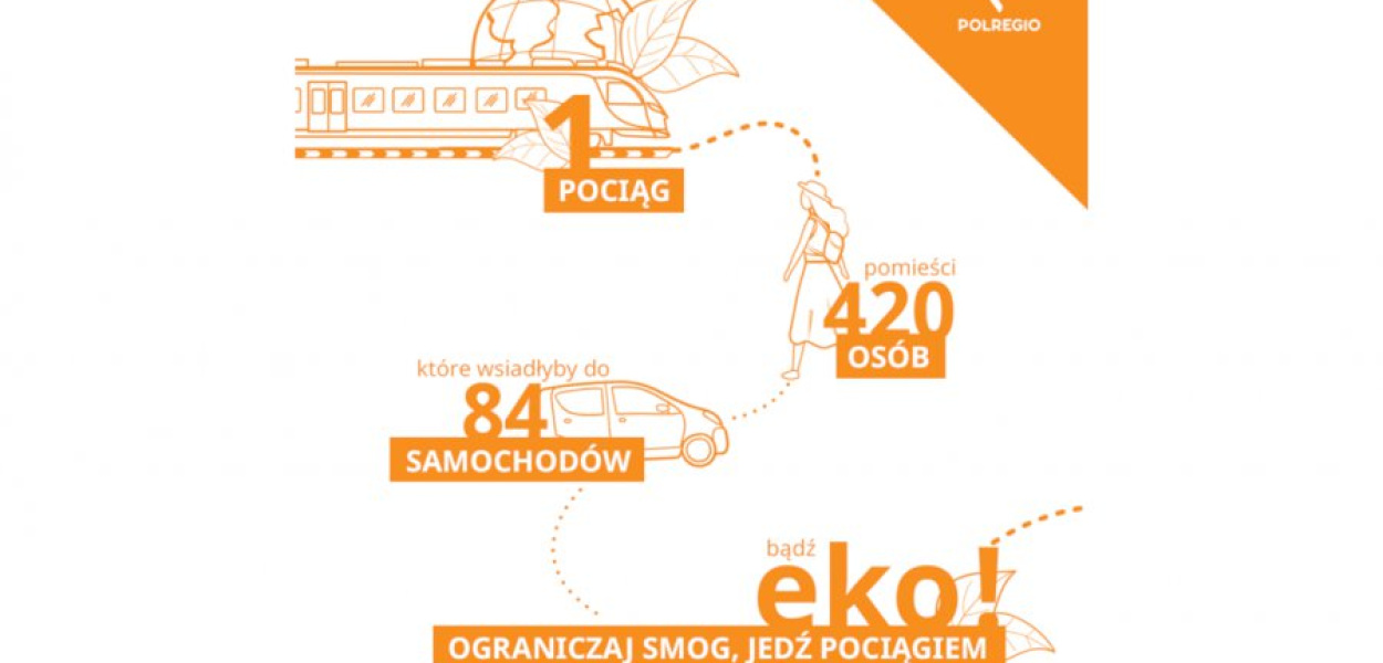 Infografika przygotowana przez PolRegio