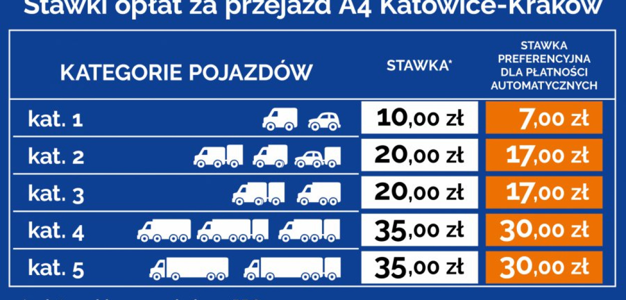 Infografika: Stalexport