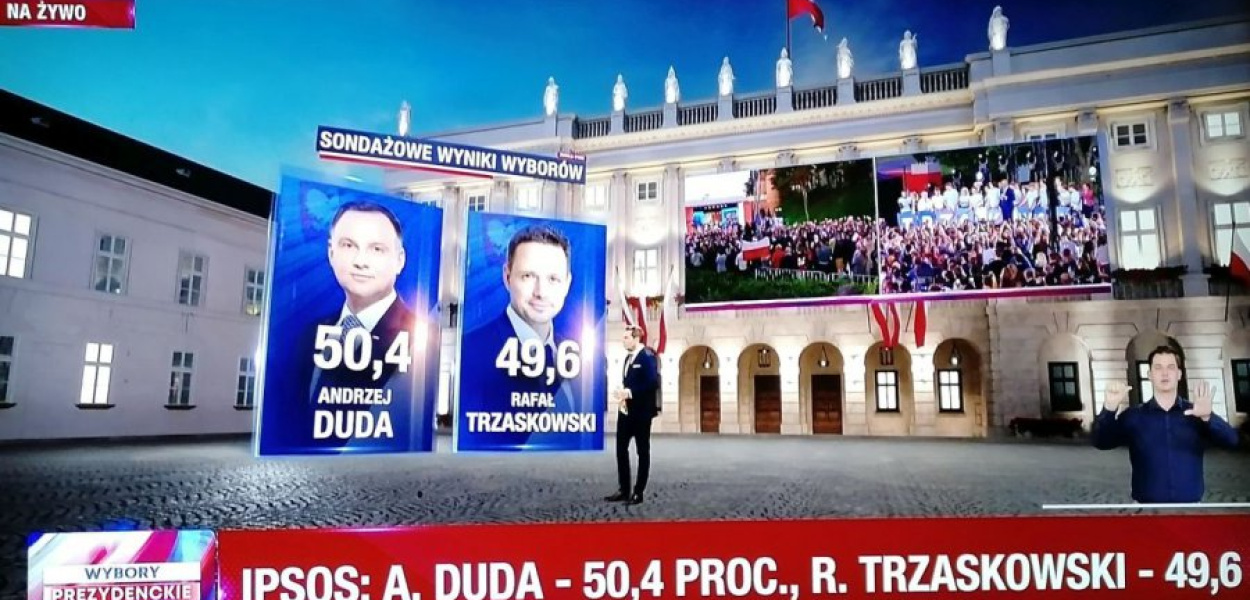 Sondażowe wyniki wyborów