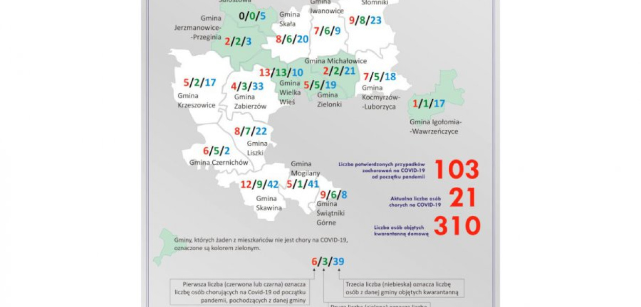 Dane epidemiologiczne z powiatu krakowskiego. Infografika przygotowana przez starostwo krakowskie