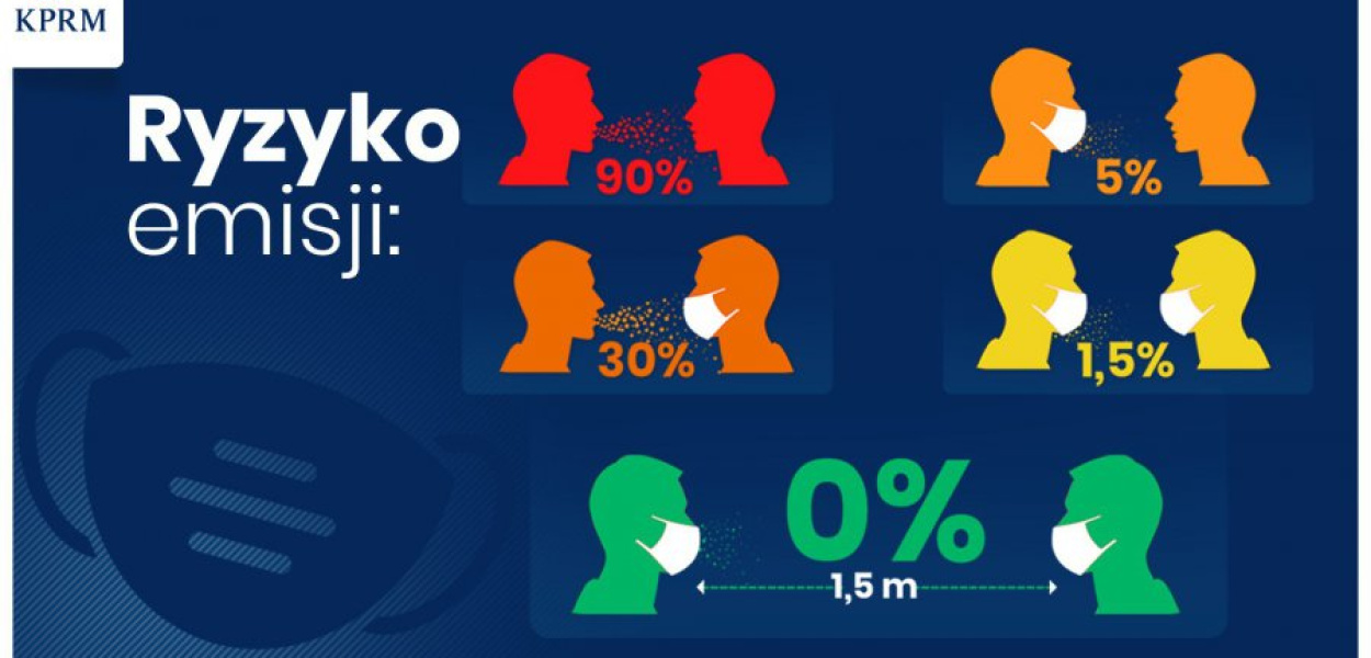 Maseczki to nasza antycovidowa broń. Na razie lepszej nie mamy