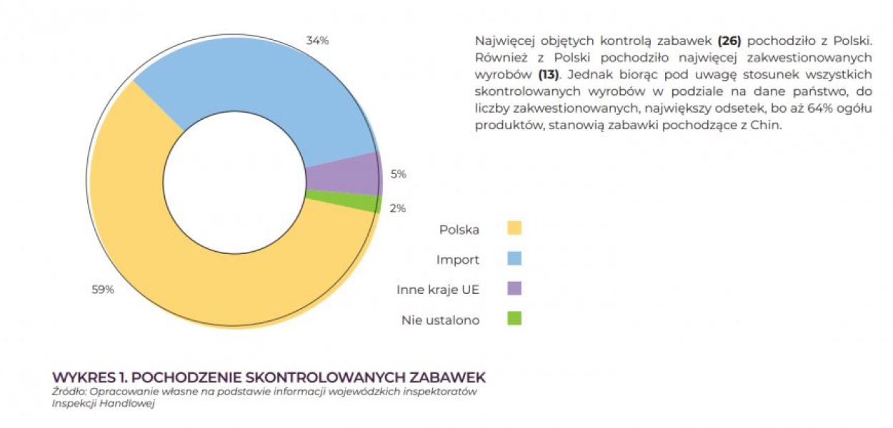 Infografika UOKIK