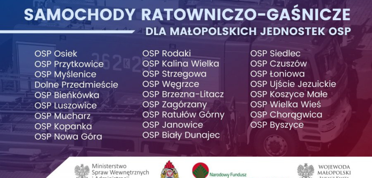 OSP. Kraków, promesy