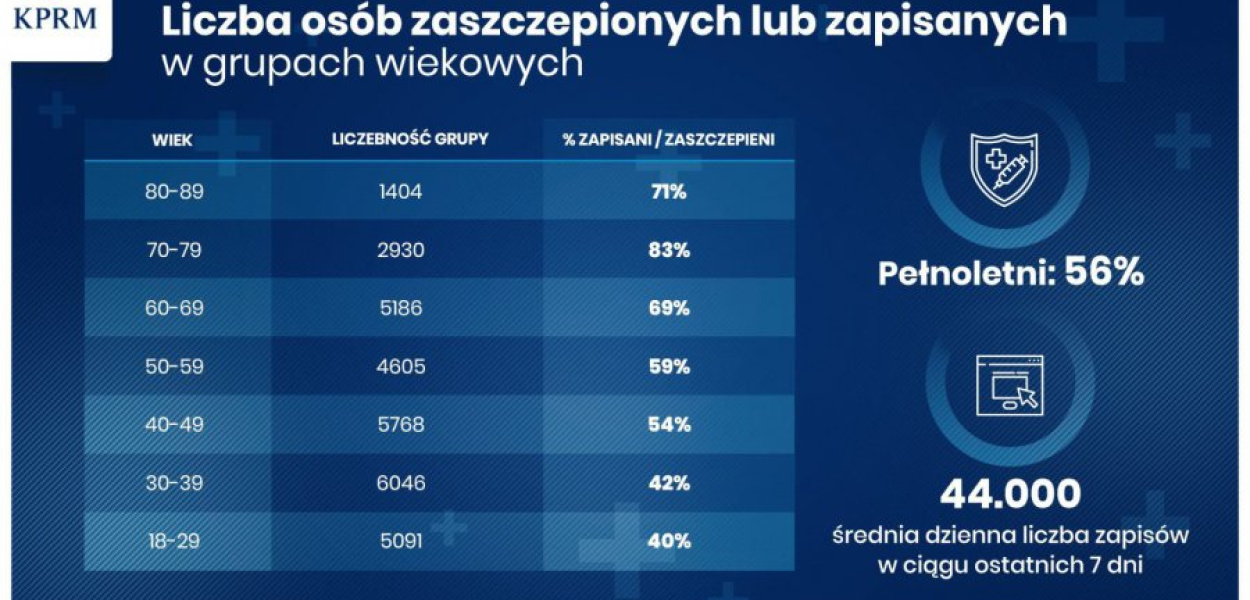 źródło: gov.pl