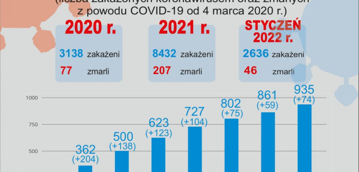 Infografika: Katarzyna Popławska