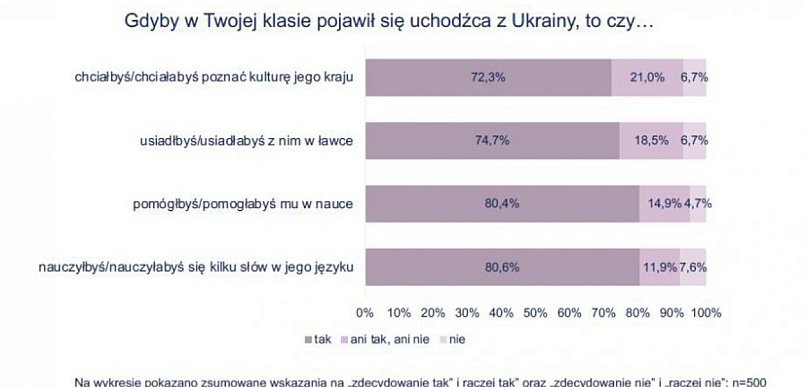  Migracje i globalne wyzwania oczami młodzieży. Raport Centrum Edukacji…
