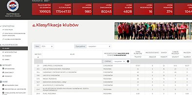 Ranking klubów sportowych. Kto najlepiej pracował z młodymi zawodnikami-55649