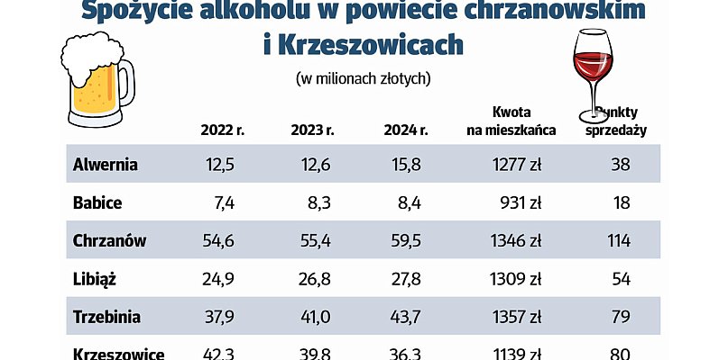 Mieszkańcy regionu przepili  kwotę, za jaką można wybudować trzy baseny - 58948