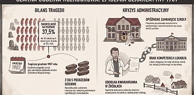 Żniwo szkarlatyny w 1907 roku. Epidemia zabiła 30 dzieci w Rozkochowie