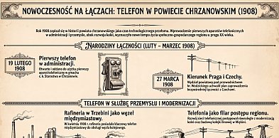 Halo, Chrzanów! Telefon zmieniał oblicze powiatu w 1908 roku
