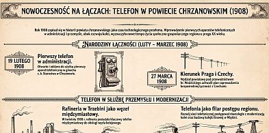 Halo, Chrzanów! Telefon zmieniał oblicze powiatu w 1908 roku