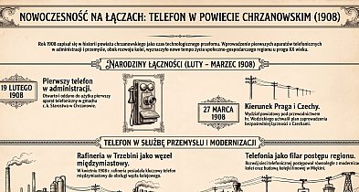 Halo, Chrzanów! Telefon zmieniał oblicze powiatu w 1908 roku