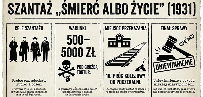 Chrzanowski thriller - „Śmierć albo życie”